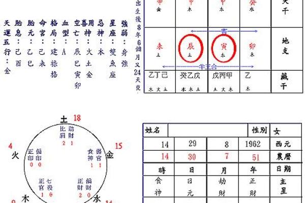 八字婚姻匹配如何解读？