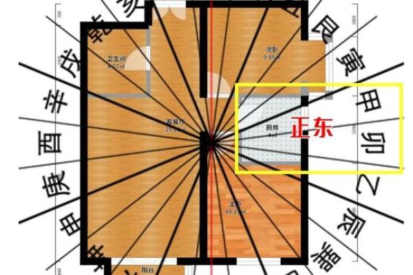 房子风水不好会出精神病吗
