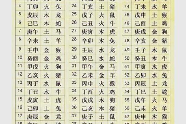 免费生辰八字测命