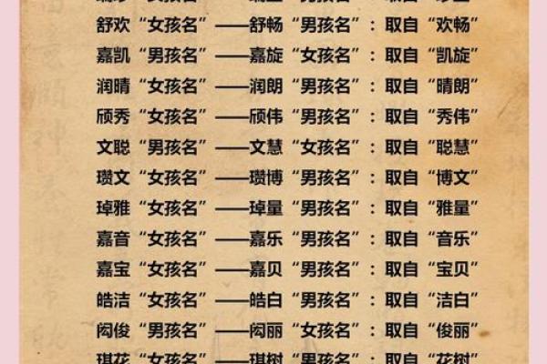 双胞胎宝宝起小名或乳名有哪些-姓名学-华易网姓名