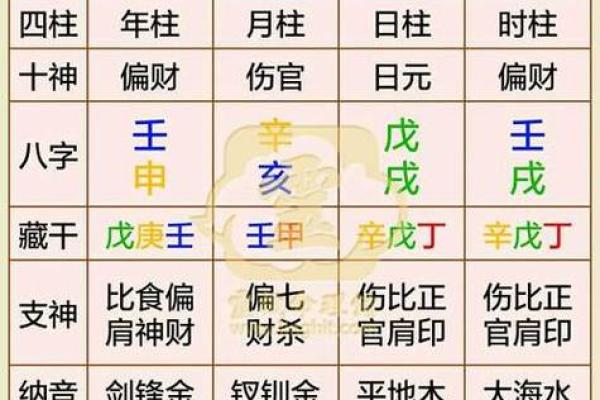 极贵八字命局 顶尖荣华富贵的八字特点