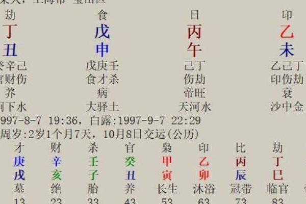 八字格神