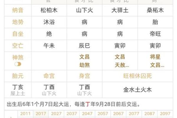 四柱预测八字中看父母的情况