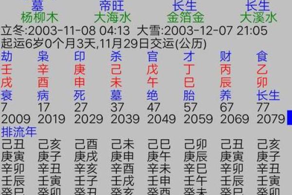 四柱预测八字中看父母的情况