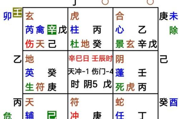 天干双壬的八字格局