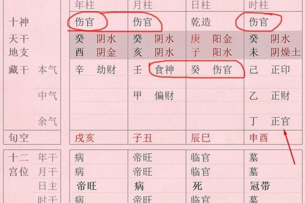 军官的八字