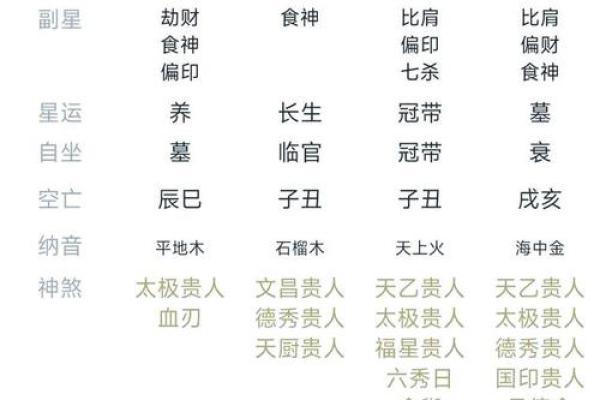 人生八字命生成是真的吗