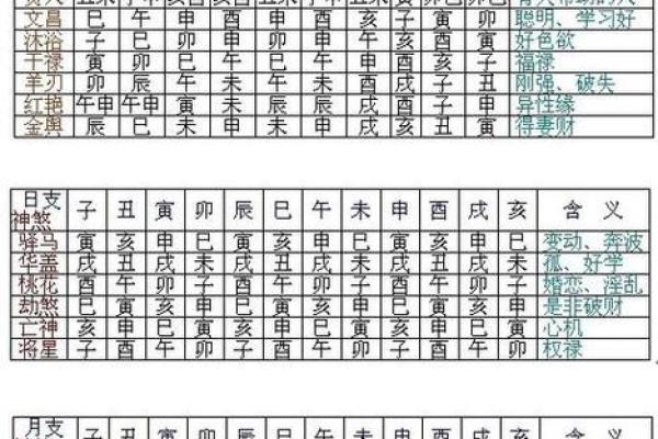 八字判断时辰吉凶