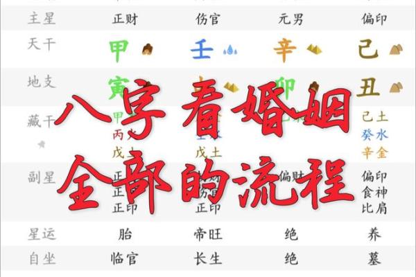 八字算婚姻详解，如何看八字预测婚姻？