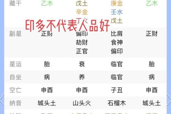 印堂八字纹面相,印堂八字纹是什么原因出现的