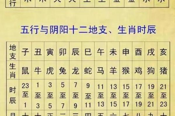 生辰八字属性