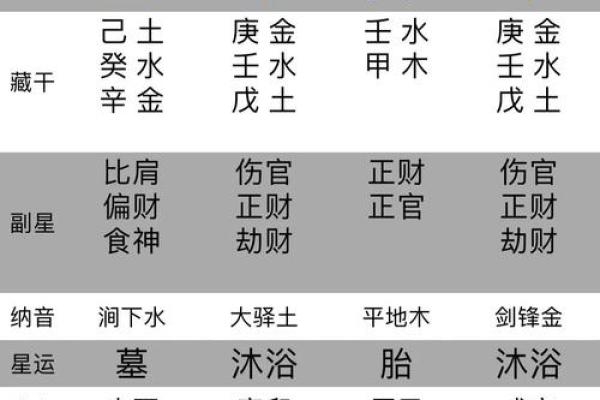 八字每日运势得分