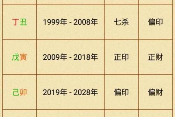 国学八字—大运与流年会影响八字用神的取法