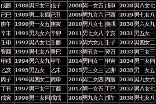八字合婚五行