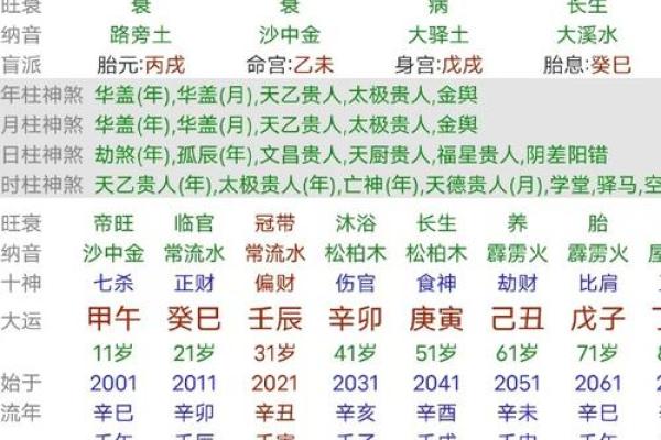 八字相克